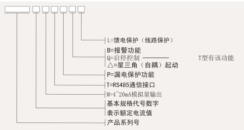 PD20G系列电机保护器选型表