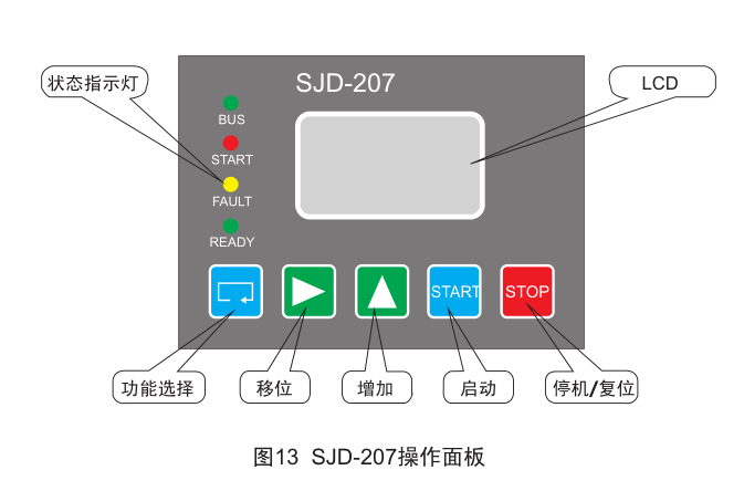 SJD-207װʾͼ