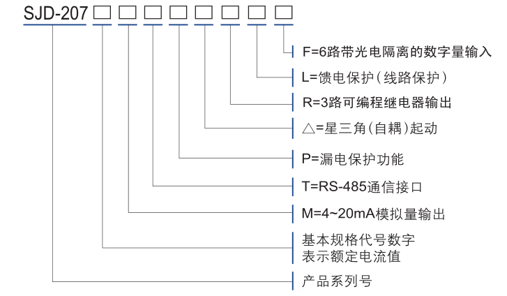 SJD-207电机保护监控装置选型表