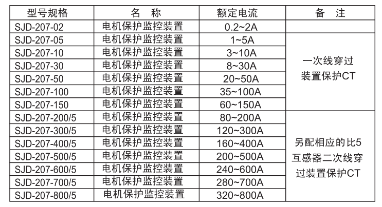 SJD-207电机保护监控装置电流规格