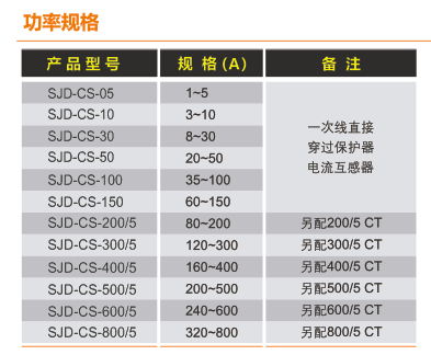 SJD-CS+ϵе綯ܼѡ͹