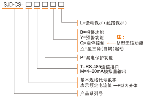 SJD-CS+ϵе綯ܼѡͱ