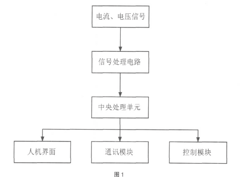 电动机保护器
