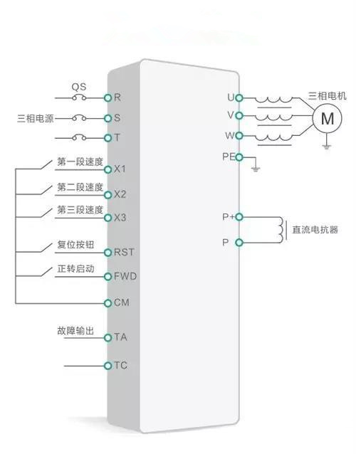 矢量变频器在钢化玻璃生产线上的应用