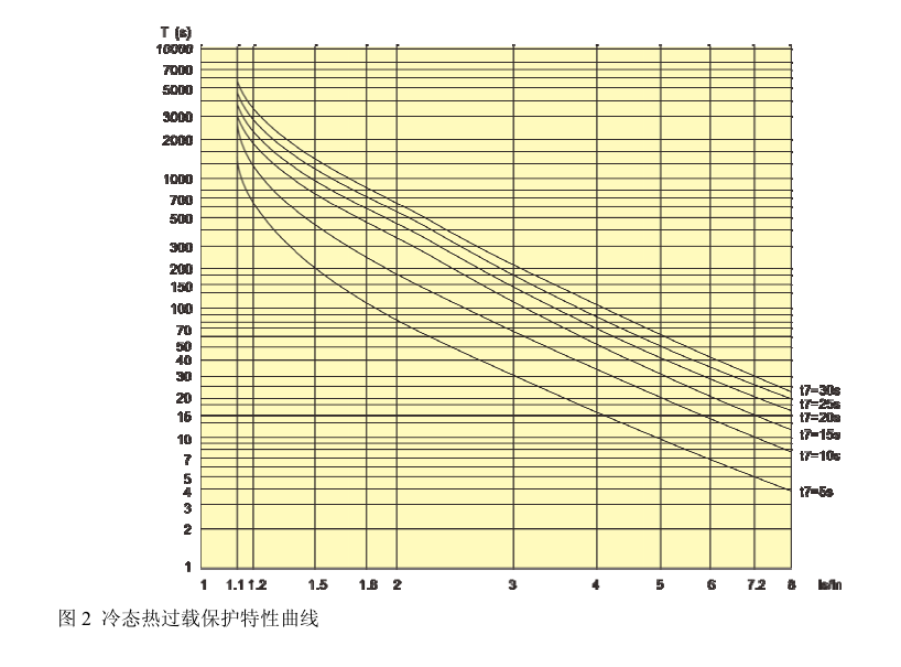 SJD300ϵе綯