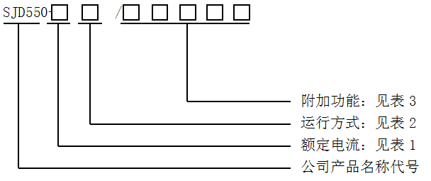 SJD550系列电动机保护控制器选型表