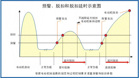 SJD-CS+系列电动机智能监控器接线图