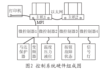 控制系统硬件组成图