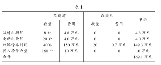 统计表