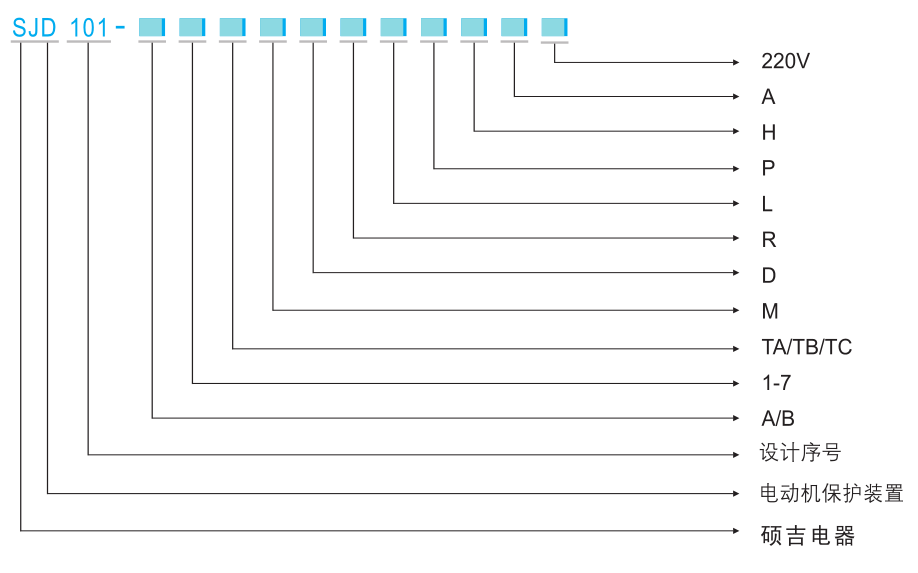 SJD101电动机保护装置选型表