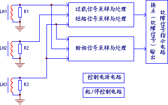 电动机保护电路的典型结构