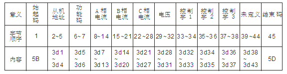 电动机保护器通讯协议